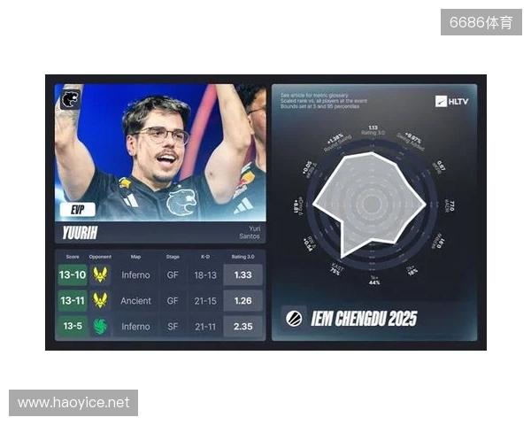 IEM成都站EVP及全明星阵容 IEM成都站EVP及全明星阵容